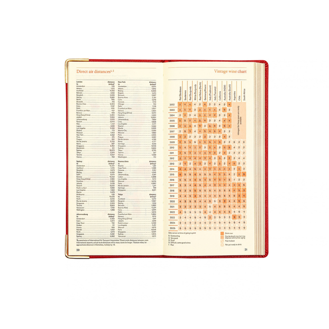 2027 Calendar Year Planner - 12 Month (170mm x 85mm) Week-to-View Diary - Luxury Leather Cover in Red - The Economist Pocket Diary Range (EPDR-27)